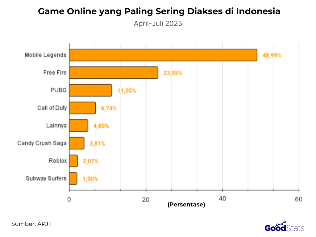 Gaming Masa Kini Hiburan atau Candu: Menyingkap Realitas di Balik Layar